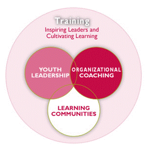 Training - Inspiring Leaders